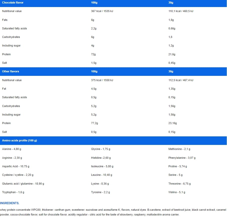 IronFlex Nutrition WPC80 Edge-factsheets