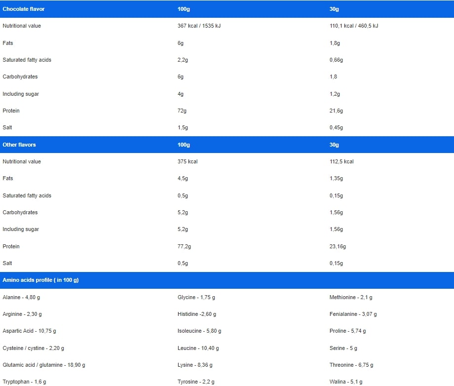 IronFlex Nutrition WPC80 Edge-factsheets