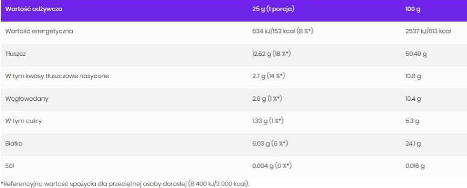 OstroVit Peanut Butter + Coconut Butter-factsheets