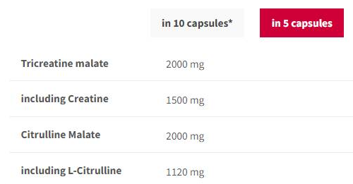 Trec Nutrition CM3 + Citrulline ATP | Tri Creatine Malate + Citrulline-factsheets