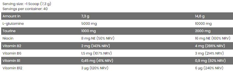 FA Nutrition Core® L-Glutamine Powder-factsheets