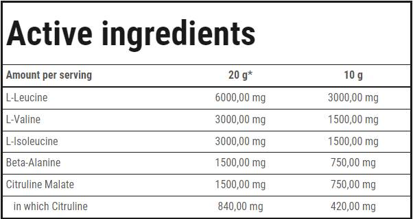 Trec Nutrition Gold Core BCAA High Speed-factsheets