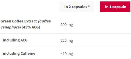 Trec Nutrition Green Coffee Extract 500 mg-factsheets