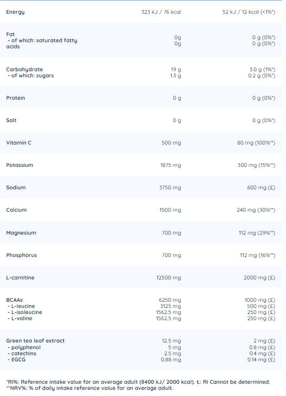 Nutriversum Electrolyte Powder | with BCAA, L-Carnitine & Green Tea-factsheets