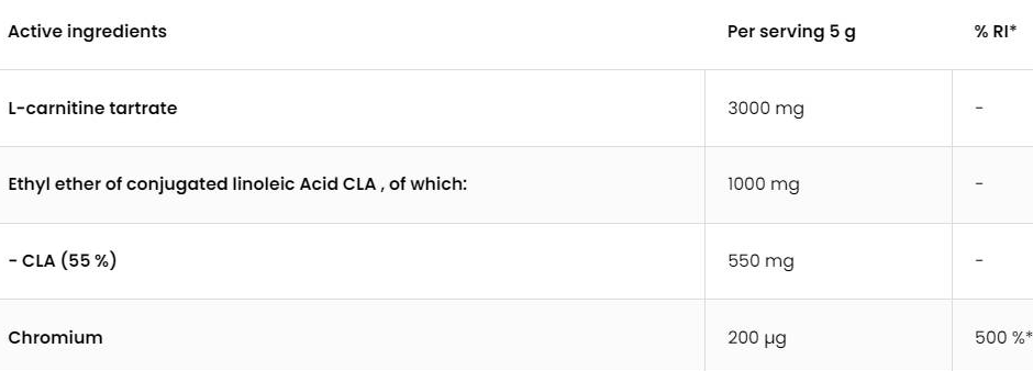 OstroVit 3C | CLA + Carnitine + Chromium-factsheets