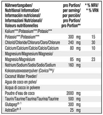 WEIDER Premium Hydratation Electrolyte Mix-factsheets