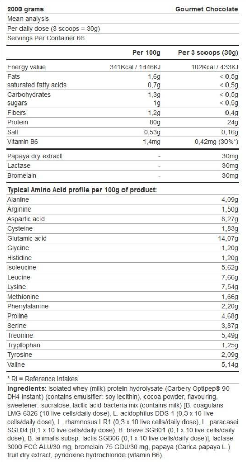 Yamamoto Nutrition Hydro RAZAN®-factsheets