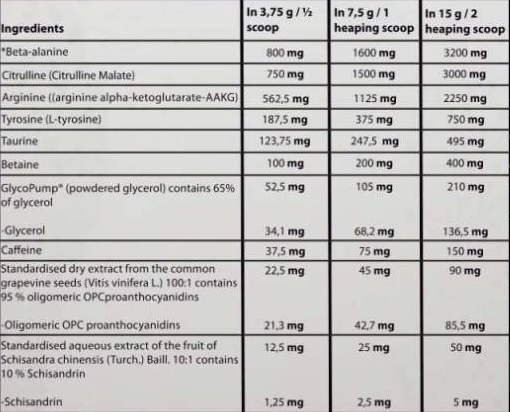 Hero.Lab Pump Kong Pre-Workout | with GlycoPump®-factsheets