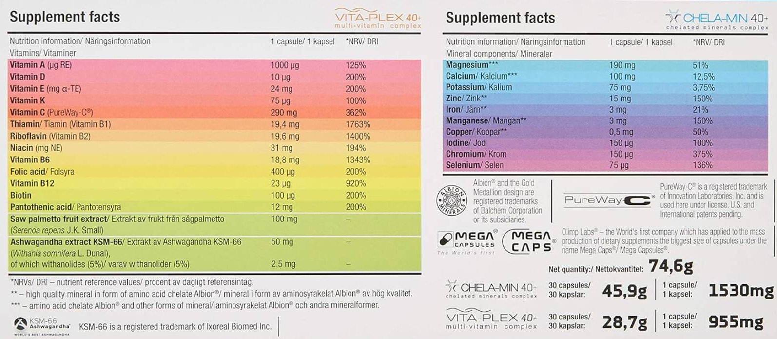 Olimp Vita-Min Multiple Sport 40+-factsheets