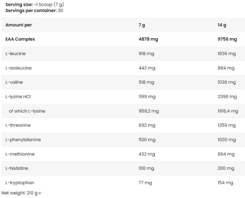 Kevin Levrone Black Line - Anabolic ICE EAA | Essential Amino Acids Powder-factsheets