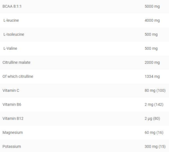 Kevin Levrone Black Line - BCAA 8:1:1 Defender Powder-factsheets