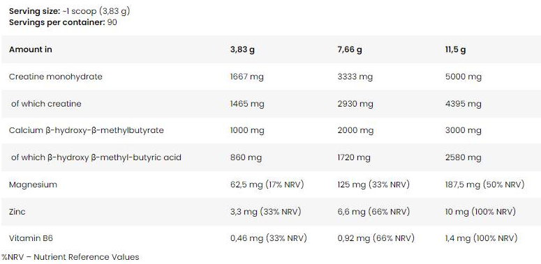 Kevin Levrone Signature Series - LevroLegendary CREA Fusion | Creatine Monohydrate + HMB-factsheets