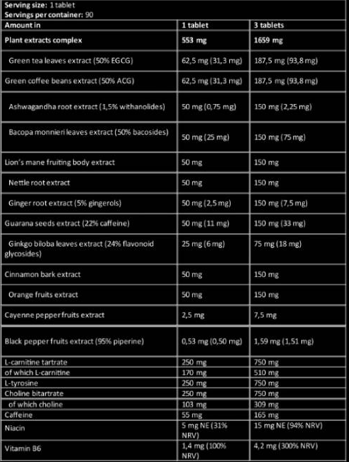 Kevin Levrone LevroLegendary Lipo Burn | 20 Active Ingredients Thermogenic Fat Burner-factsheets