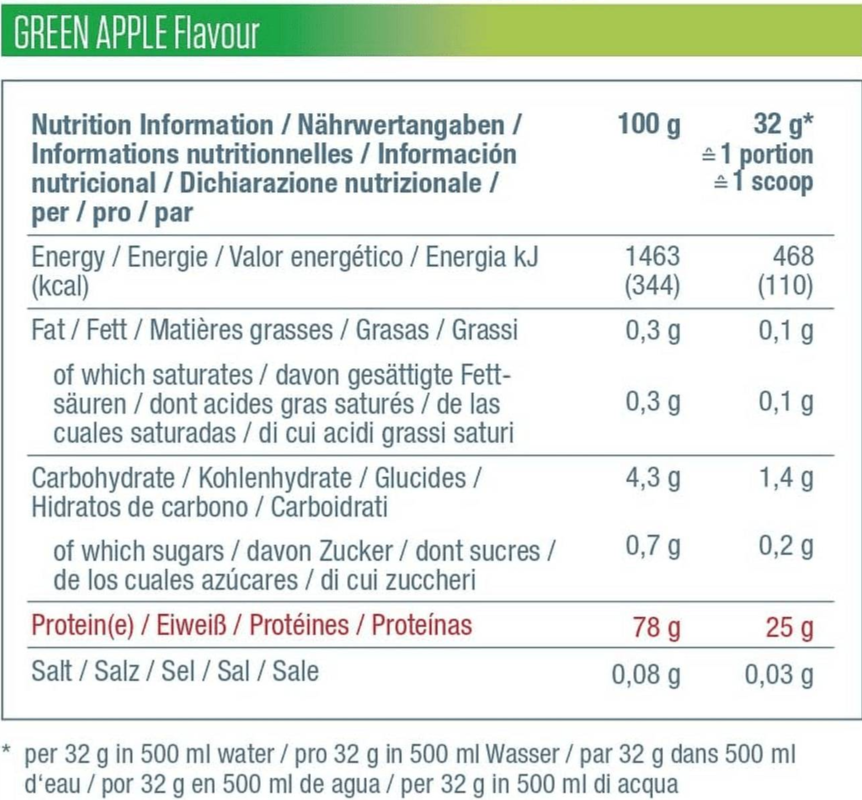 Dymatize Nutrition ISO 100 Hydrolyzed Clear Whey Protein-factsheets