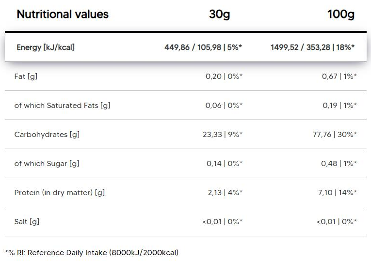Human Protect Cream of Rice | Complex Carbohydrate-factsheets