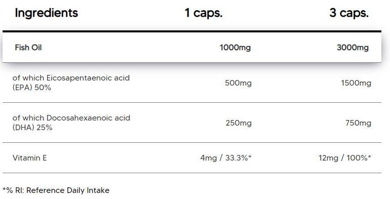 Human Protect Omega 3 HIGH DOSE | with 50% EPA & 25% DHA-factsheets