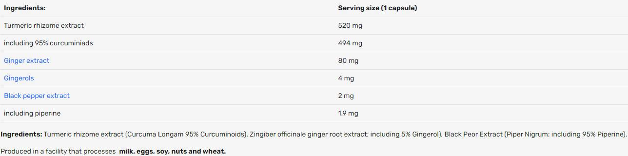 Human Protect Turmeric with Ginger Root | with 95%Curcuminoids & 5% Gingerols-factsheets