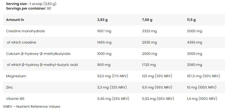 FA Nutrition Core CREA HMB | Creatine Monohydrate + HMB-factsheets