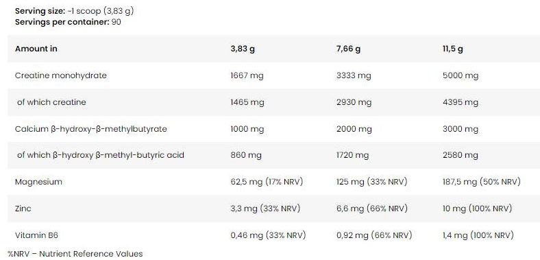FA Nutrition Crea HMB PRO | Creatine Monohydrate + HMB-factsheets