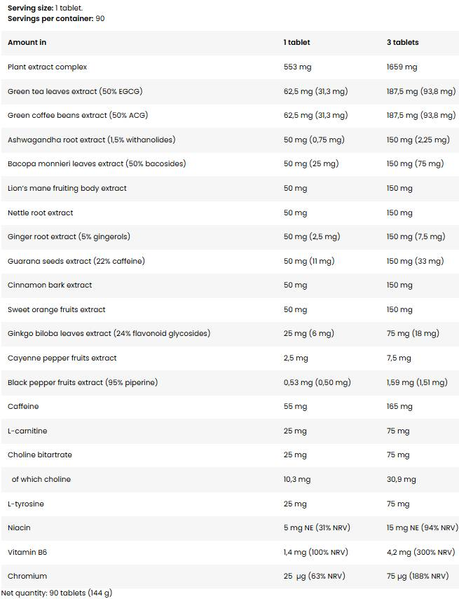 FA Nutrition ThyroBurn 2.0 Next Generation | Thermogenic Fat Burner-factsheets