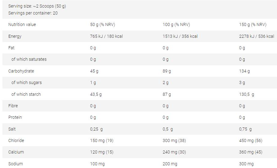 FA Nutrition Vitarade EL | Electrolyte Energy Drink with Vitargo®-factsheets