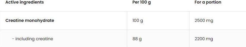 OstroVit Creatine Monohydrate Powder-factsheets