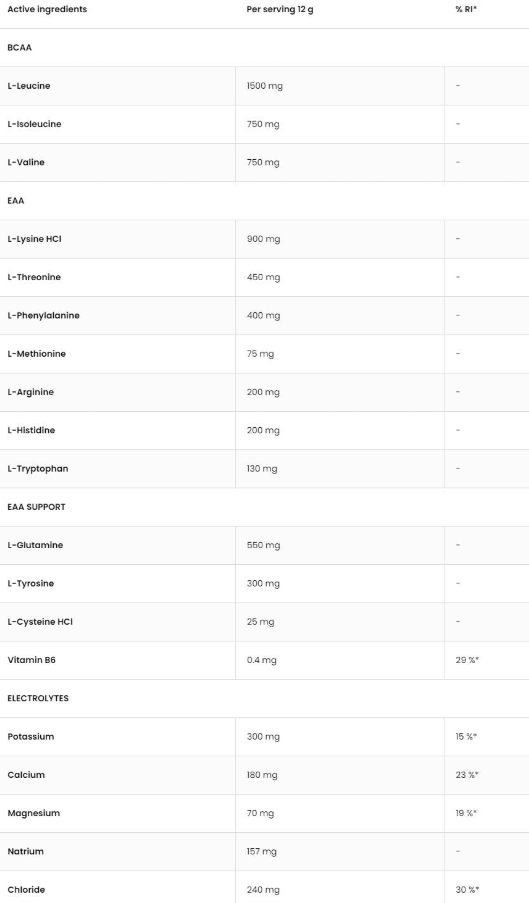 OstroVit EAAdvanced | With Glutamine And Electrolytes-factsheets