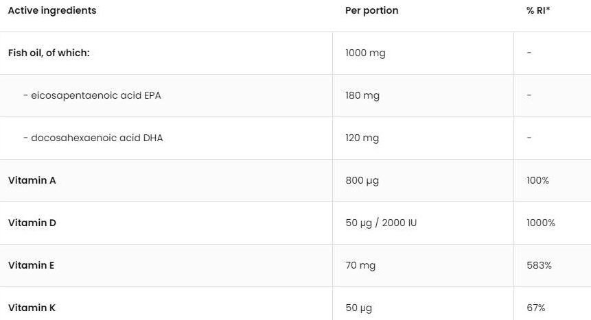 OstroVit Omega 3 plus ADEK - Vitamin A + D + E + K-factsheets