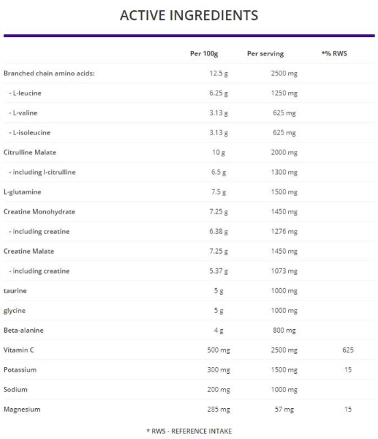 OstroVit Post-Workout Formula-factsheets