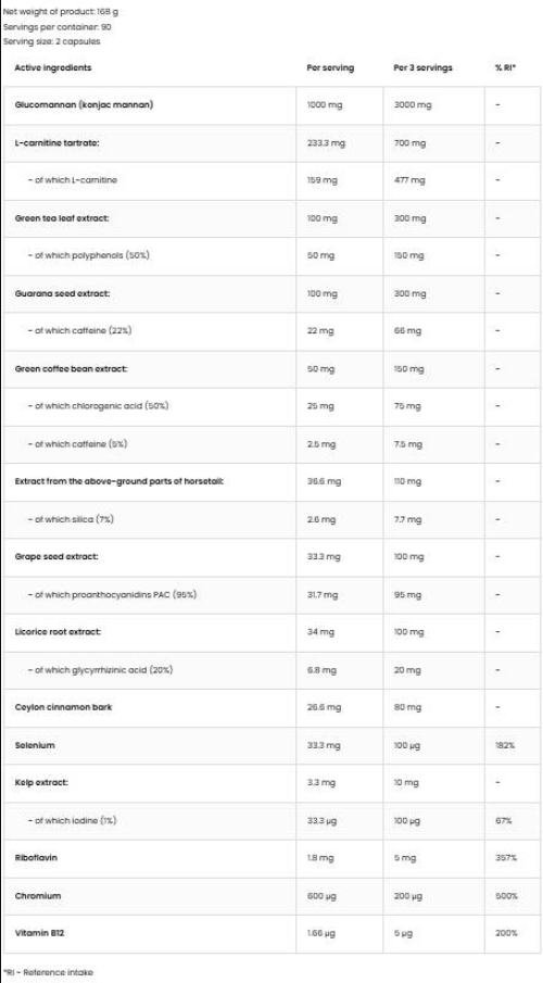 OstroVit Slim Care | Glucomannan & L-Carnitine & Green Tea Extract-factsheets