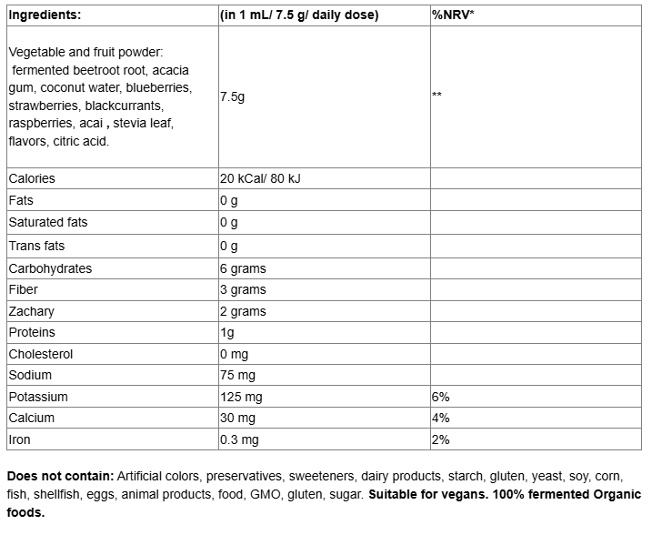 Natural Factors Beets Me™ Power-up Mixer™-factsheets